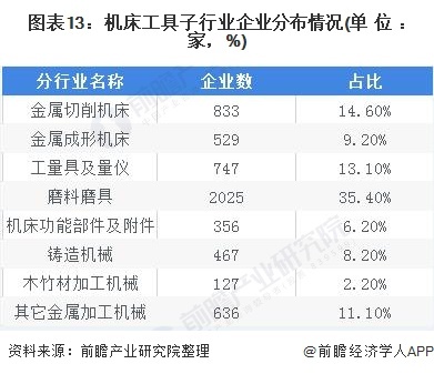 一文带你了解2021年中国机床行业产业链现状