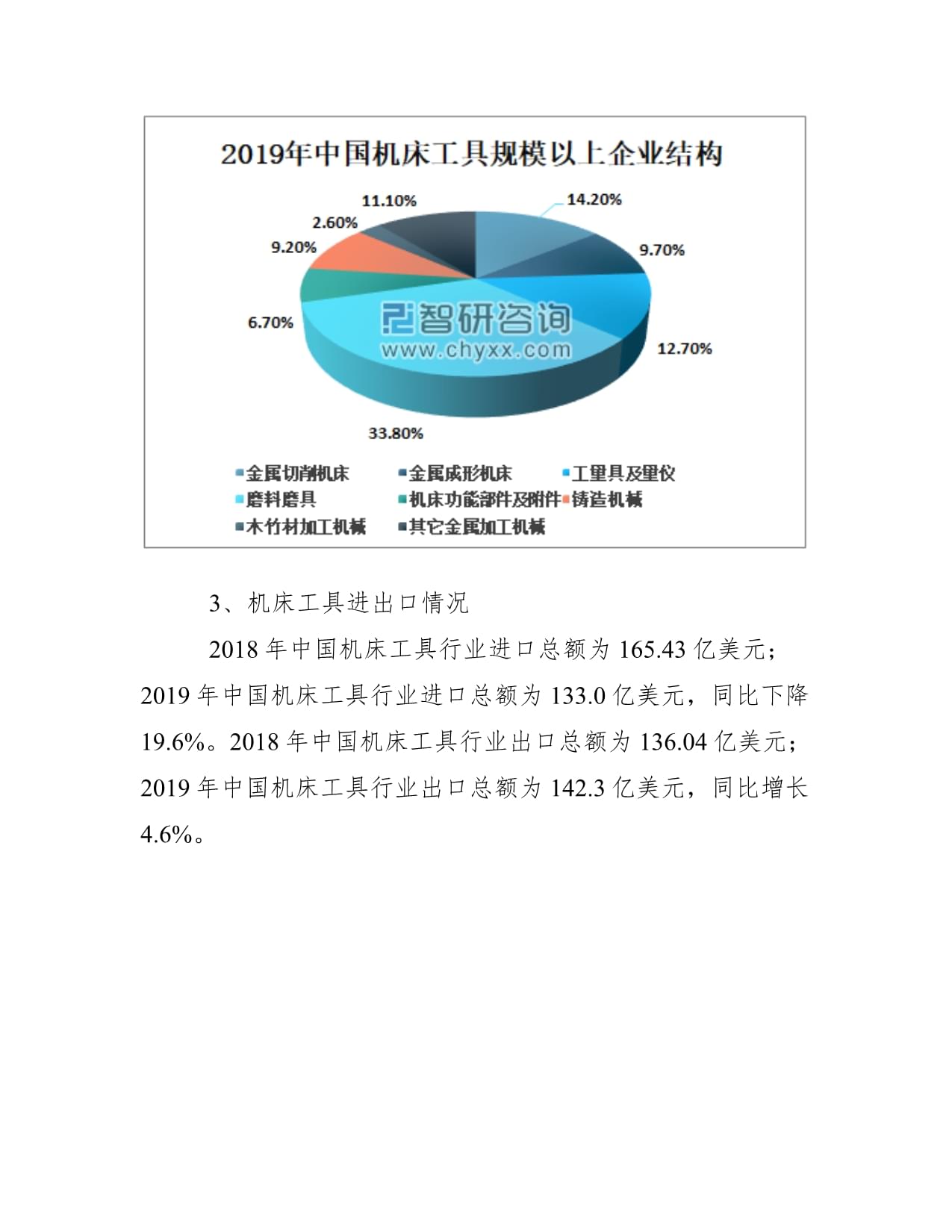 中国机床工具行业发展现状及2020年对行业发展的利弊因素分析图